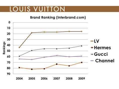 louis vuitton chiffre d'affaire 2023